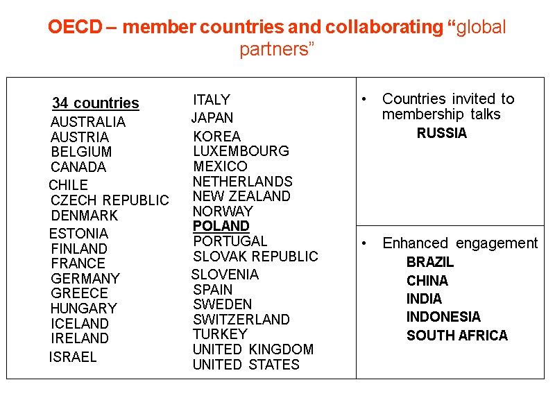 OECD – member countries and collaborating “global partners”      